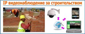 Мегапиксельные IP камеры с технологией P2P
