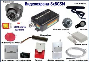 Видеоохрана-8х8GSM - надежное решение для защиты вашего дома
