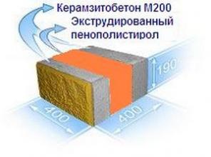 Теплоблоки по системе Теплостен в Саратове
