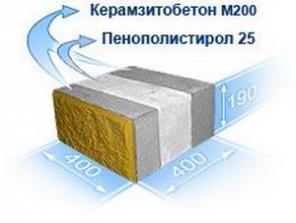 Теплоблоки по системе Теплостен в Саратове