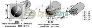 Звено ЗК 1.100, ЗК 2.100, ЗК 2.200