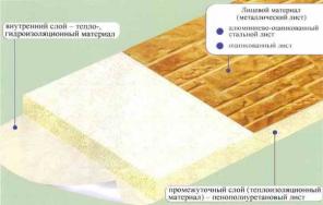 Фасадные панели Ханьи