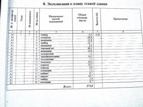 Продается здание магазина