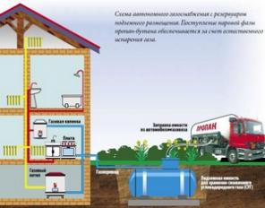 Автономная газификация, генератор газовый