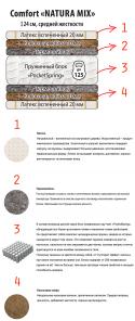 Ортопедический матрас SwissHome модель Comfort Natura Mix. Акция на бесплатную доставку!