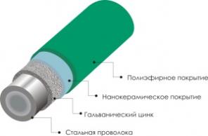 Заборы
