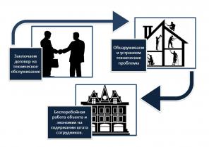 Кровельные работы, устройство, обслуживание, ремонт.