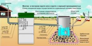 Септик ТОПАС автономная канализация для дачи.