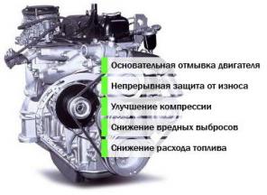 Нановит - бальзам для двигателя!