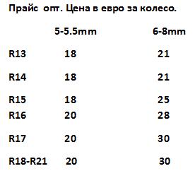 Шины Б/У из Германии оптом.R13 -R20.