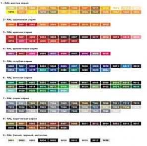 �������� �����, �������� ������