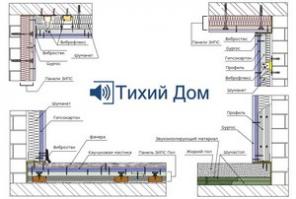 Шумоизоляция и звукоизоляция "под ключ"