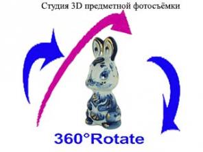 3D визуализация. Вращение предмета 360 градусов
