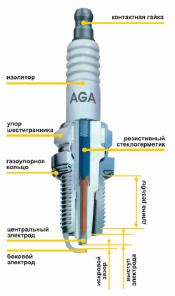 Свечи зажигания AGA иридий и платина