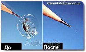 Автостекла