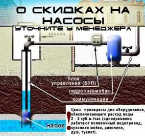Бурение на воду - от 1600 руб.