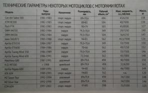 куплю мотоциклетный двигатель " РОТАКС"-350-450 см3.