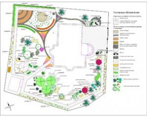 ������ ������������ ������� + ArchiCAD, AutoCAD