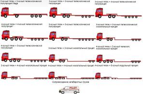 Перевозка крупногабаритных и крупнотоннажных грузов