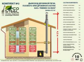 Акция! Всего 25 отличных дымоходов по суперценам!