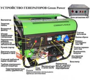 Газовые генераторы Green Power 1,5-5 кВт