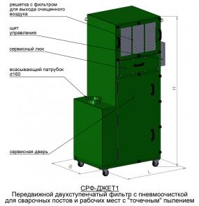 Рукавные фильтры и системы аспирации