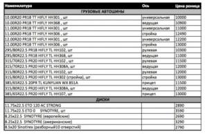 Грузовые шины HiFly оптом и в розницу по РФ