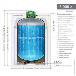 Коммуникации для дома, Септики Топас, Газгольдеры