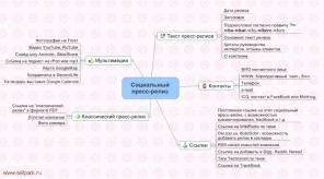 *как составить пресс релиз