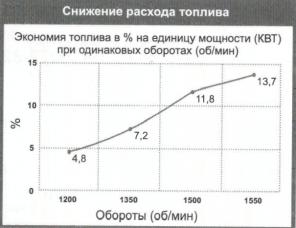 Наномасло AEVIT
