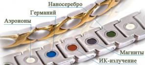 витамино-минеральные комплексы Vision