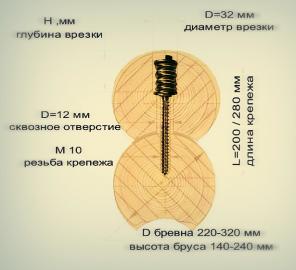 Пружинный узел (сила пружины -150 кгc) компенсатор усадки - болт, 10 х 200мм,10 х 280мм оцинкованный