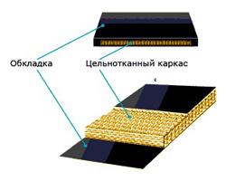 Транспортерная лента ПВХ