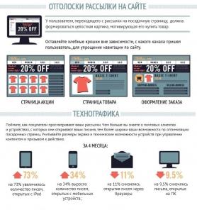 Email рассылка писем по целевым клиентам