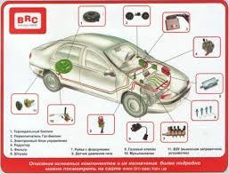 ГБО для автомобилей
