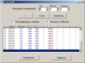 Датчик рысканья, измерение рысканья и тангажа, угол тангажа, ось тангажа