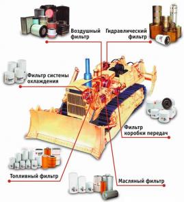 Фильтры и масла для спецтехники и сельхозтехники по низким ценам