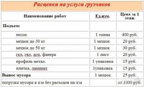 Грузчики стандарт + Иваново