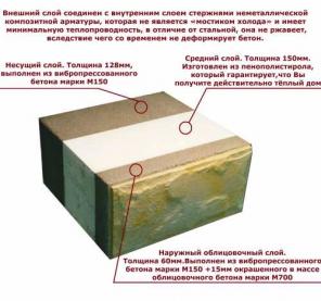 Теплоблоки от завода-производителя в Казани
