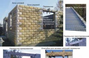 Теплоблоки от завода-производителя в Казани