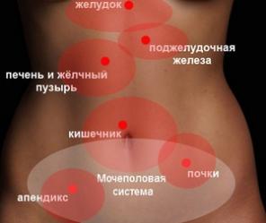 "Поднятие", "правка" живота при опущениях