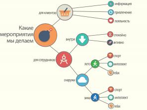 Рассол и Компот - организация вдохновляющих корпоративных мероприятий