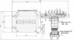 Линии по производству мороженного SL-1100, Дания