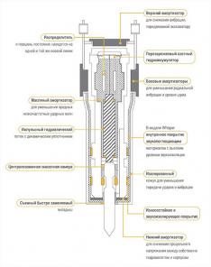 Продам Гидромолот INDECO HP 600.