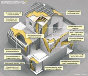 утеплить дом строения: ппу, пенополиуретаном, пеноизолом, эковатой...