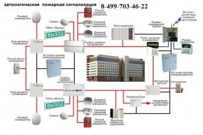 Бригада монтажников-слаботочников производит полный спектр работ по монтажу и настройке систем видеонаблюдения