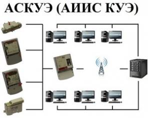 АСКУЭ (АИИС КУЭ), проект, внедрение, установка