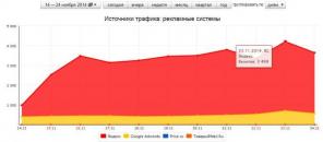 Клиенты от 60р в любой бизнес.