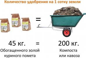 Органо-минеральное удобрне