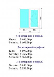 Окна ПВХ